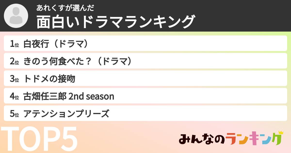 あれくすさんの「面白いドラマランキング」