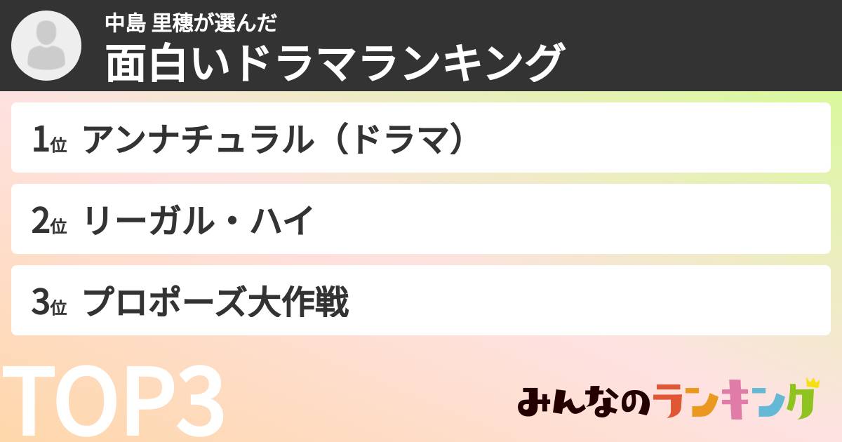 中島 里穗さんの「面白いドラマランキング」