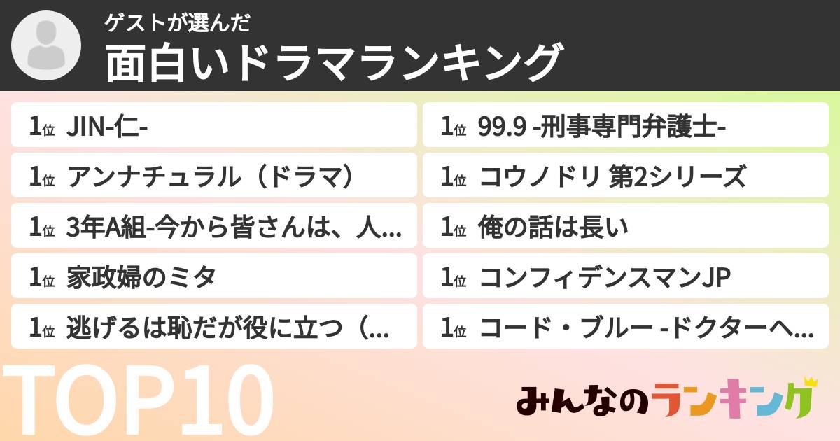 ゲストさんの「面白いドラマランキング」