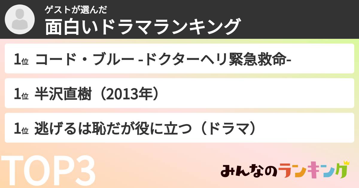 ゲストさんの「面白いドラマランキング」