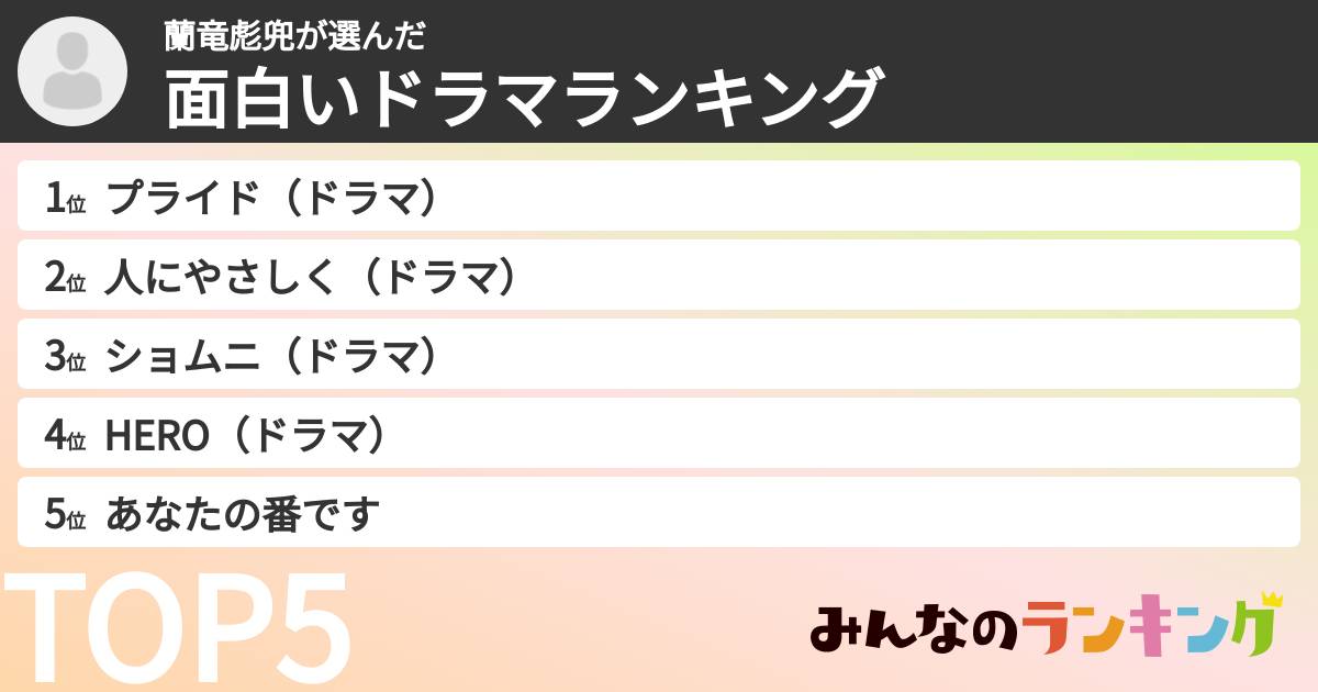 蘭竜彪兜さんの「面白いドラマランキング」