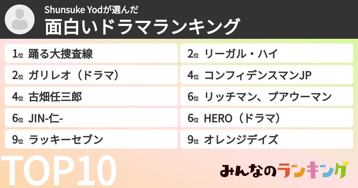 Shunsuke Yodさんの「面白いドラマランキング」