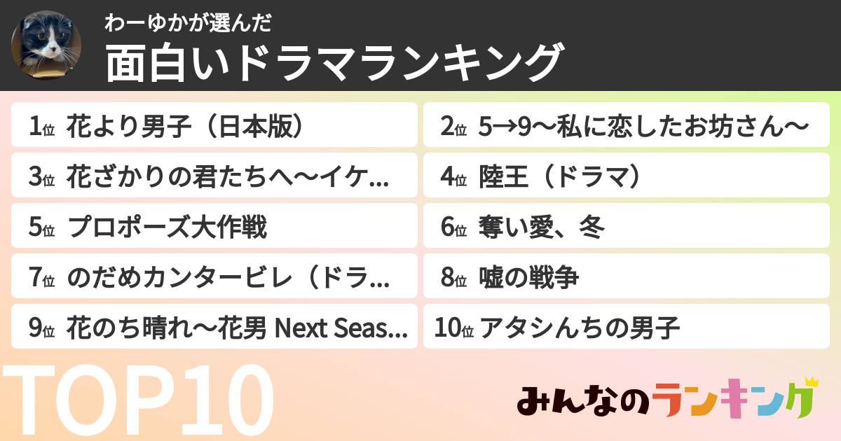 わーゆかさんの「面白いドラマランキング」