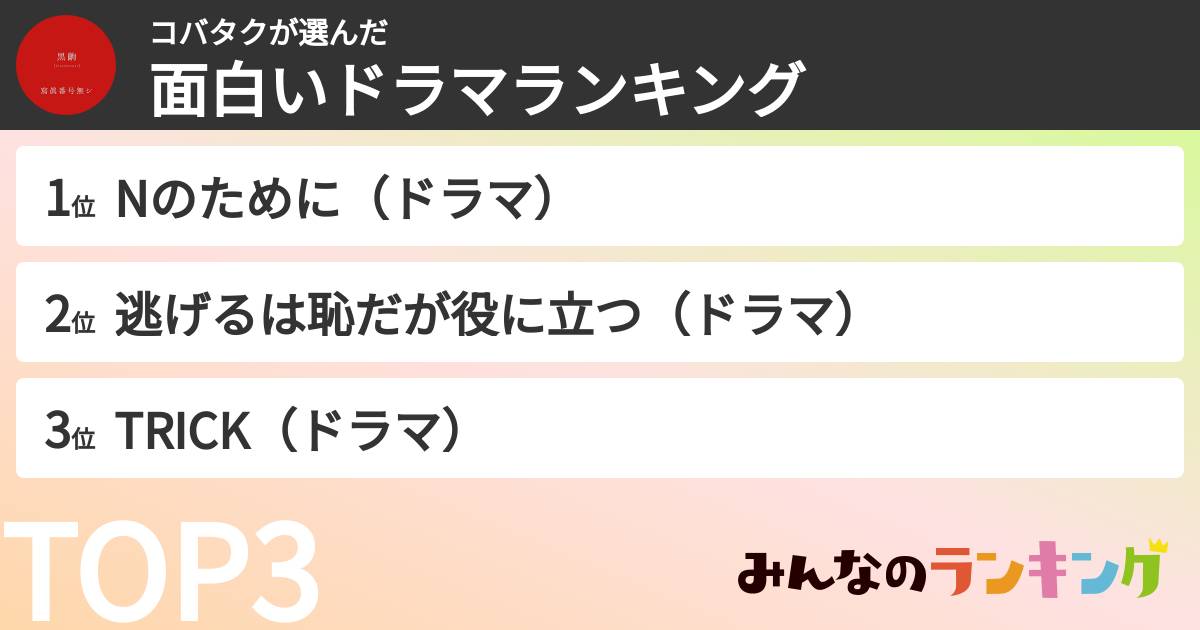コバタクさんの「面白いドラマランキング」