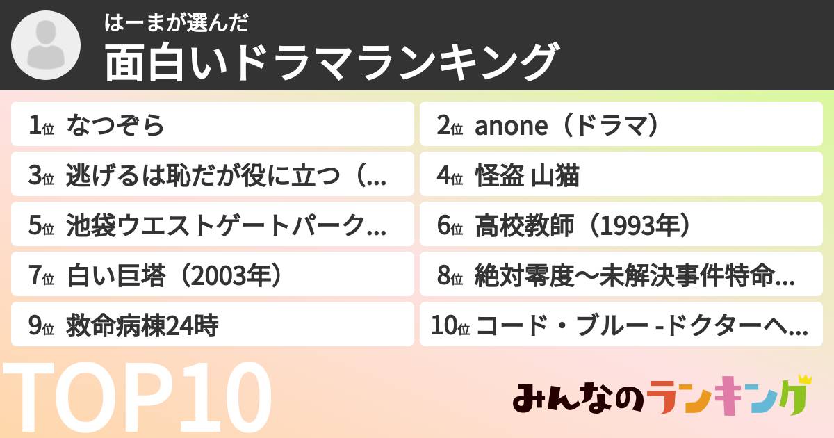 はーまさんの「面白いドラマランキング」