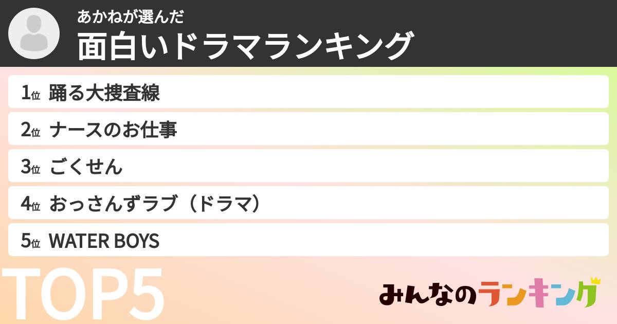 あかねさんの「面白いドラマランキング」