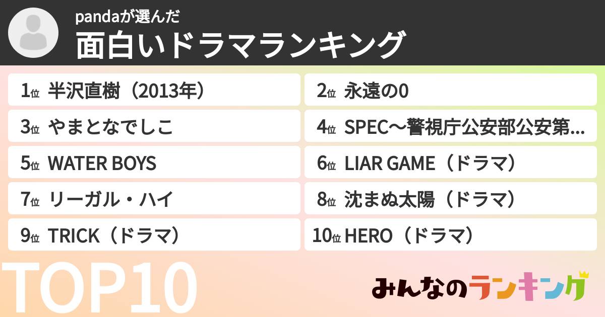 pandaさんの「面白いドラマランキング」