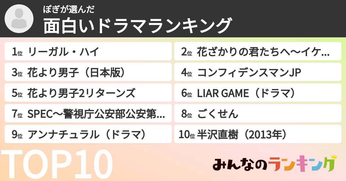 ぽぎさんの「面白いドラマランキング」
