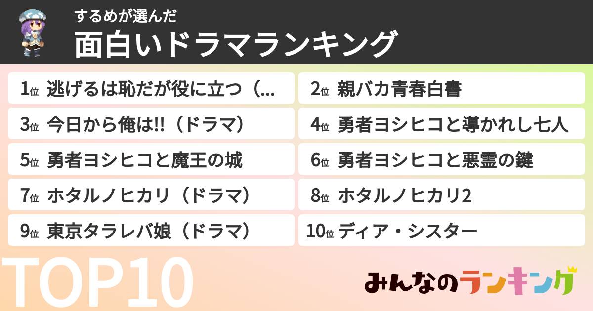 するめさんの「面白いドラマランキング」