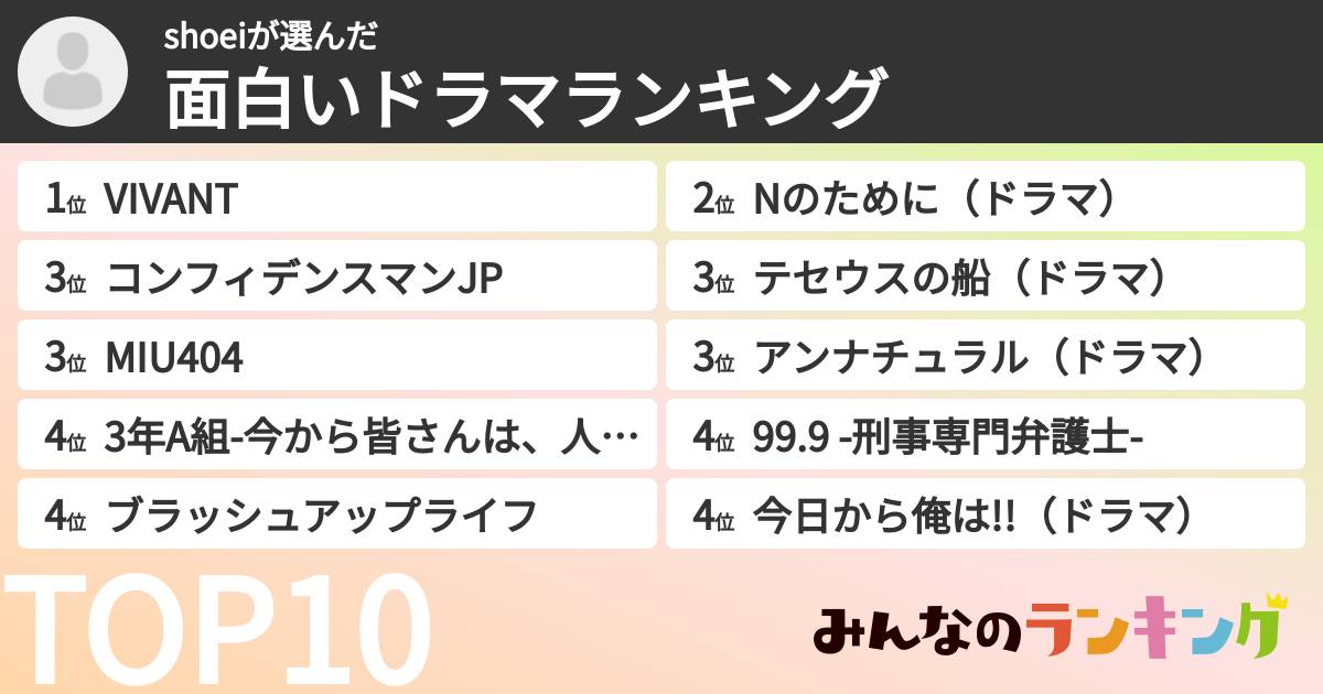shoeiさんの「面白いドラマランキング」