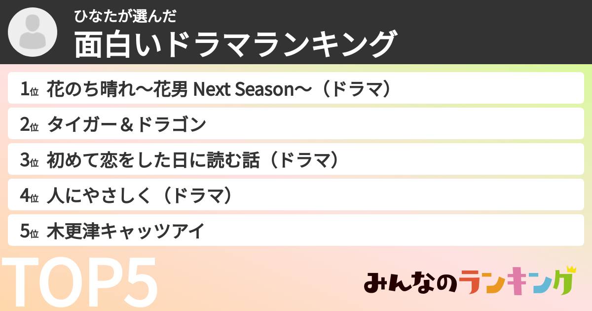 ひなたさんの「面白いドラマランキング」
