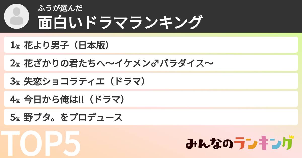 ふうさんの「面白いドラマランキング」