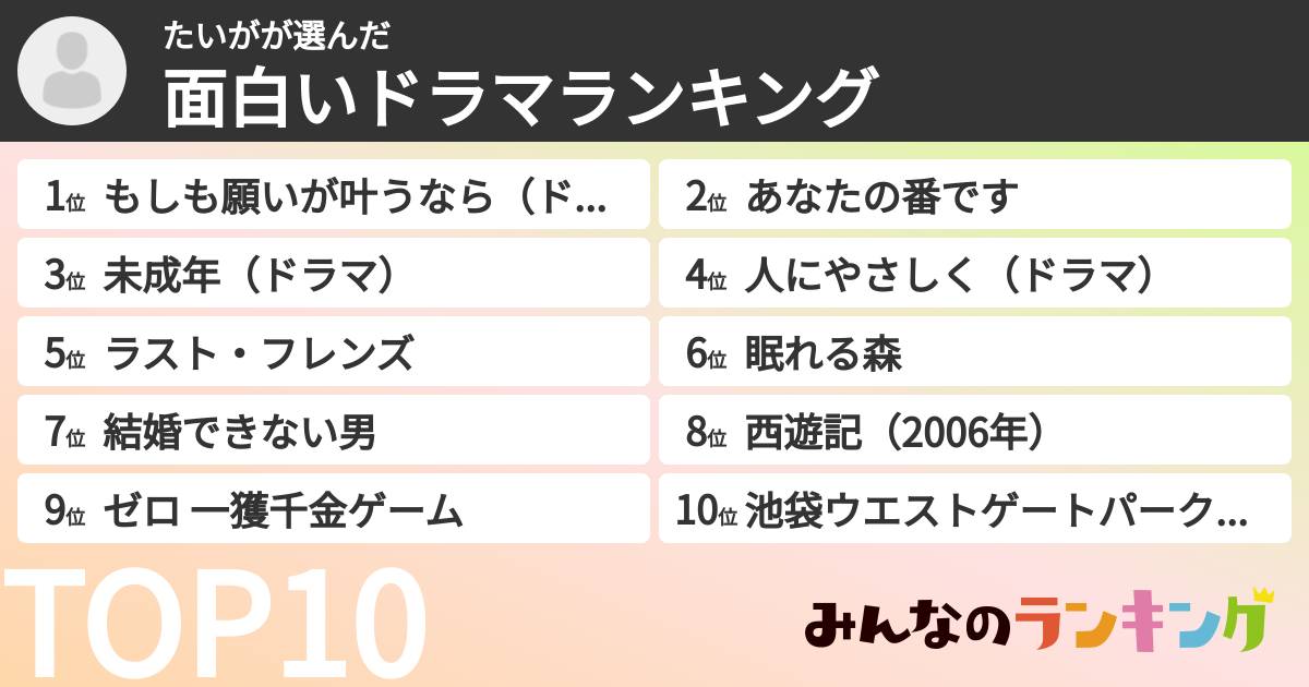 たいがさんの「面白いドラマランキング」