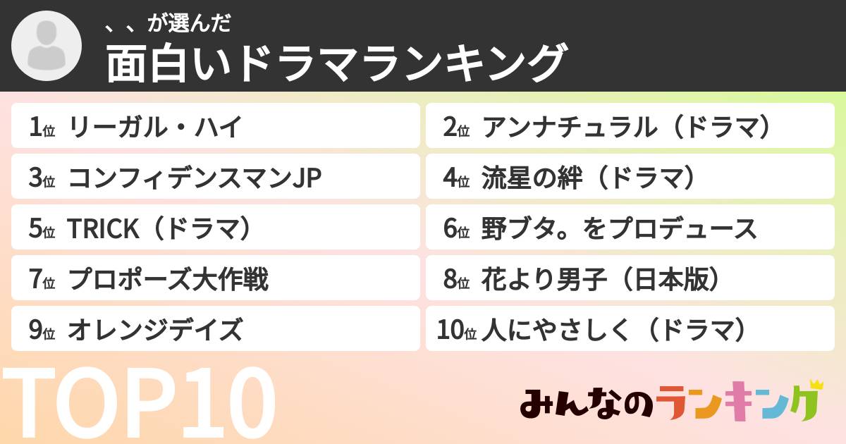 、、さんの「面白いドラマランキング」