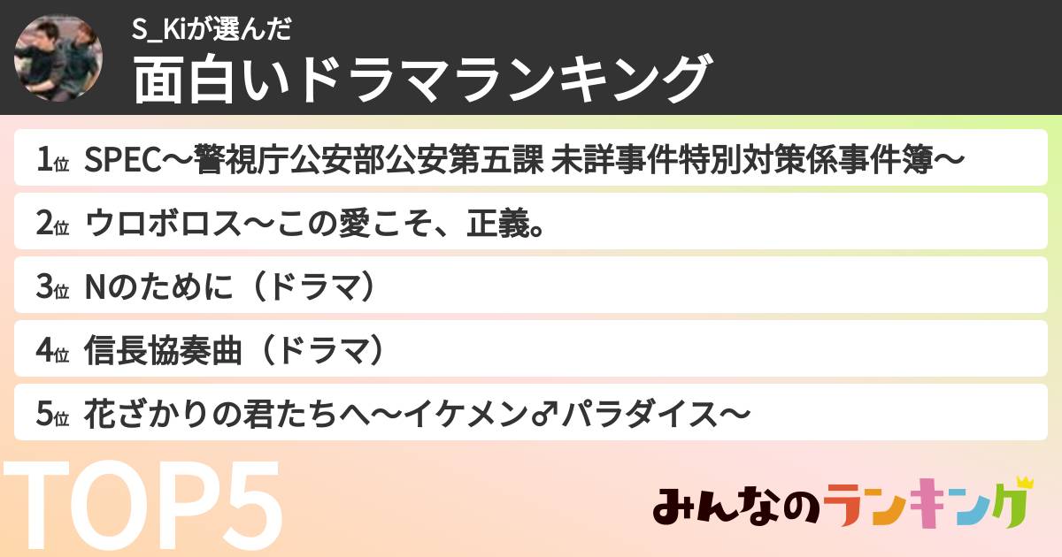 S_Kiさんの「面白いドラマランキング」
