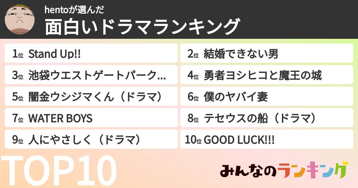hentoさんの「面白いドラマランキング」