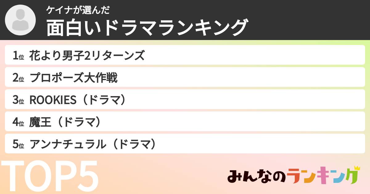 ケイナさんの「面白いドラマランキング」