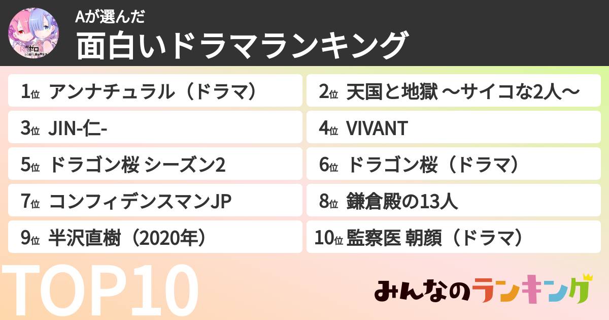 Aさんの「面白いドラマランキング」