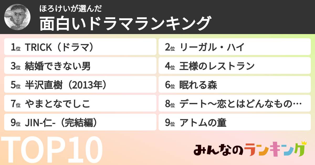 ほろけいさんの「面白いドラマランキング」