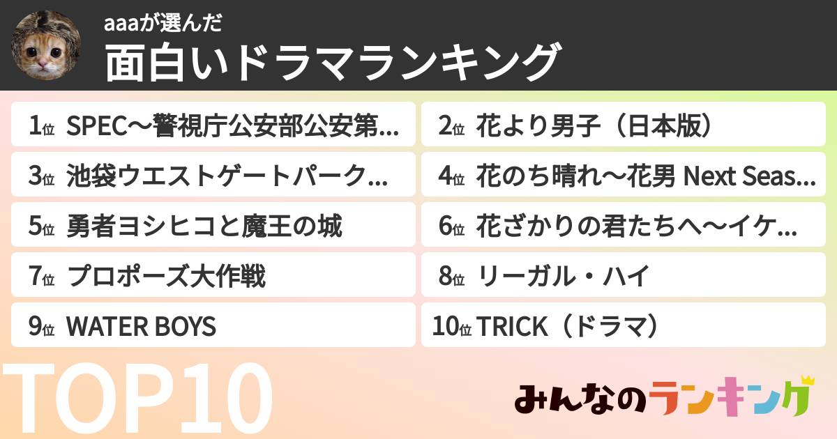 aaaさんの「面白いドラマランキング」