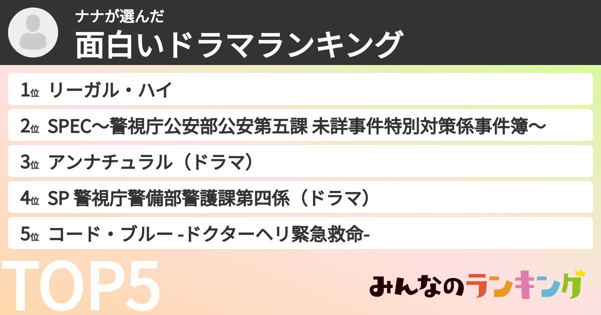 ナナさんの「面白いドラマランキング」