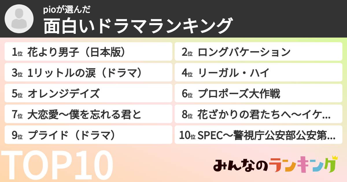 pioさんの「面白いドラマランキング」