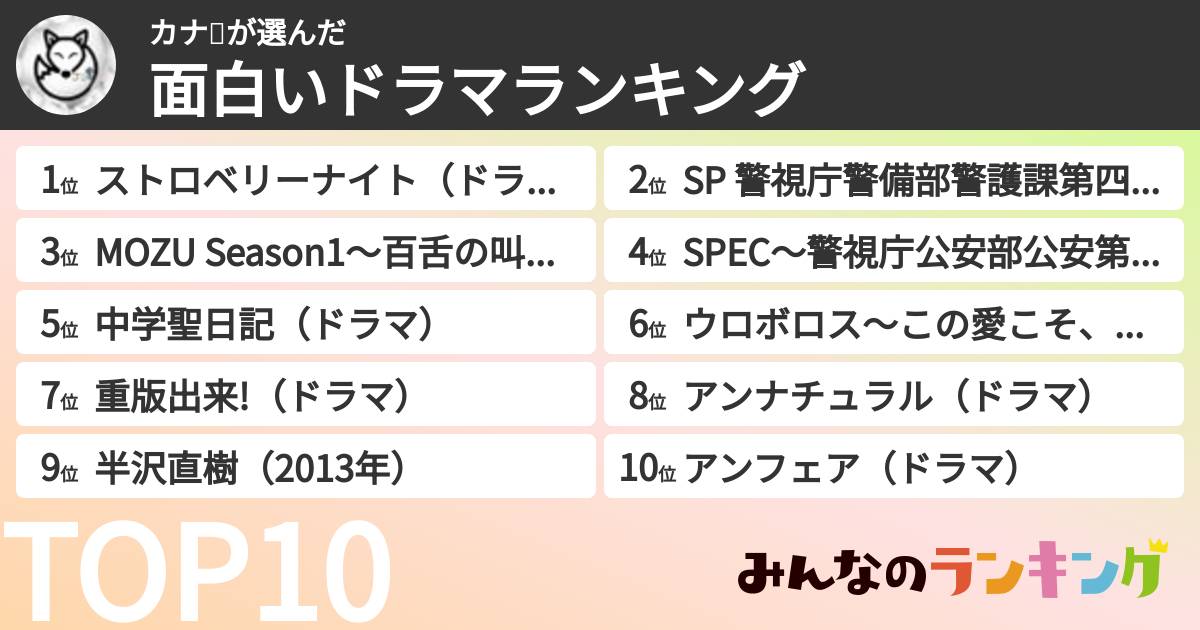 カナ💙さんの「面白いドラマランキング」