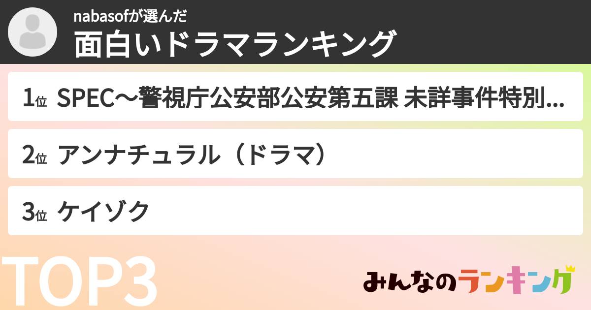 nabasofさんの「面白いドラマランキング」