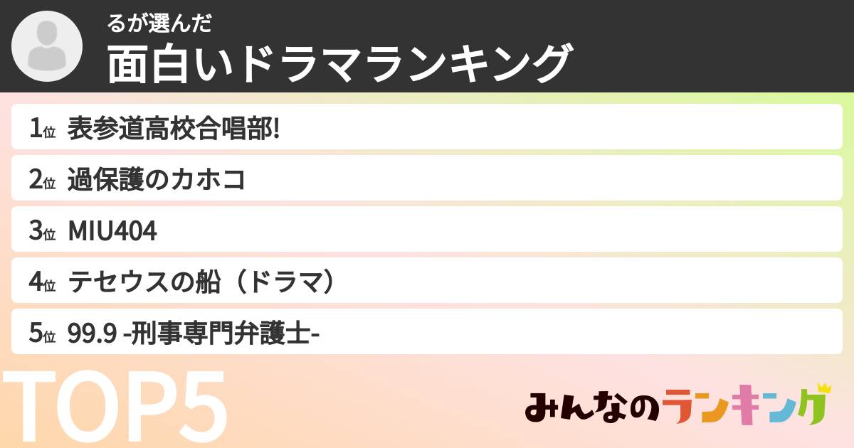るさんの「面白いドラマランキング」
