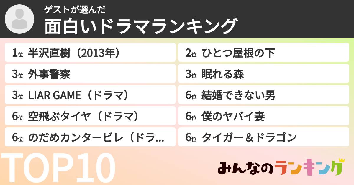 ゲストさんの「面白いドラマランキング」