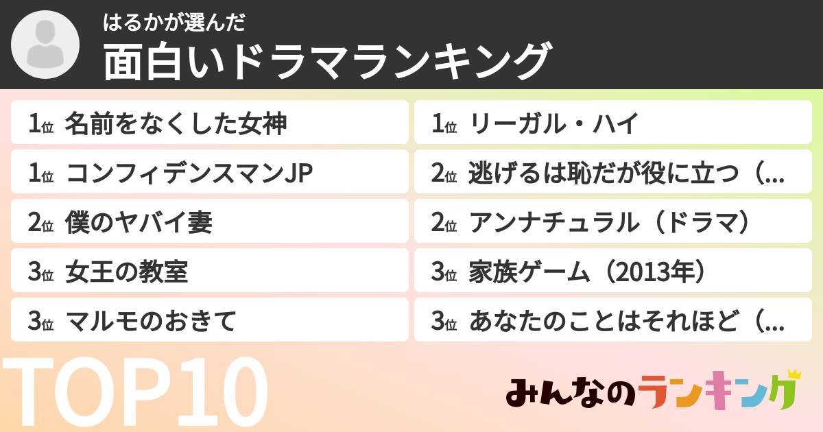 はるかさんの「面白いドラマランキング」