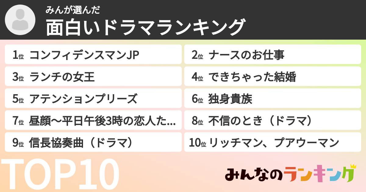 みんさんの「面白いドラマランキング」