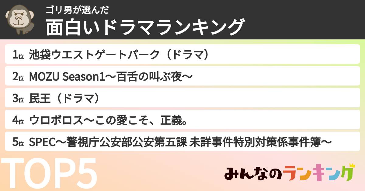 ゴリ男さんの「面白いドラマランキング」