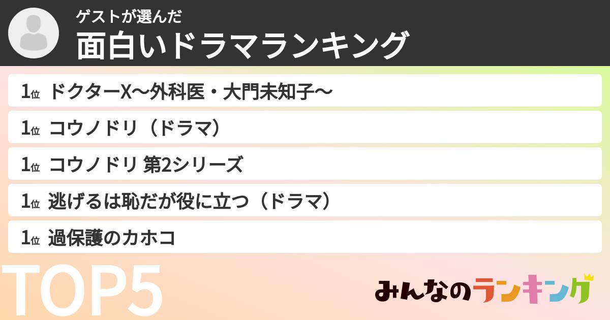 ゲストさんの「面白いドラマランキング」