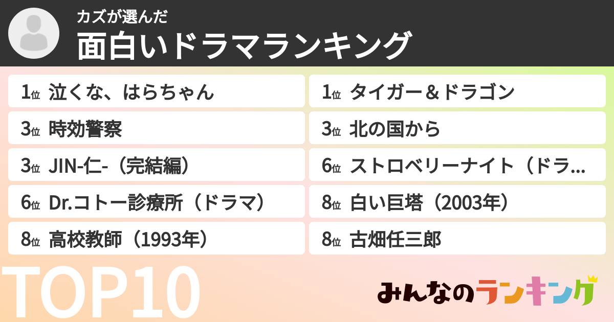 カズさんの「面白いドラマランキング」