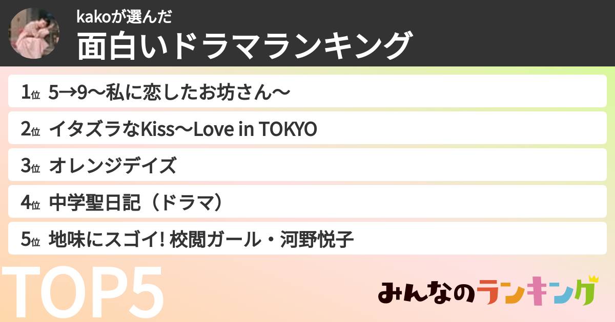 kakoさんの「面白いドラマランキング」
