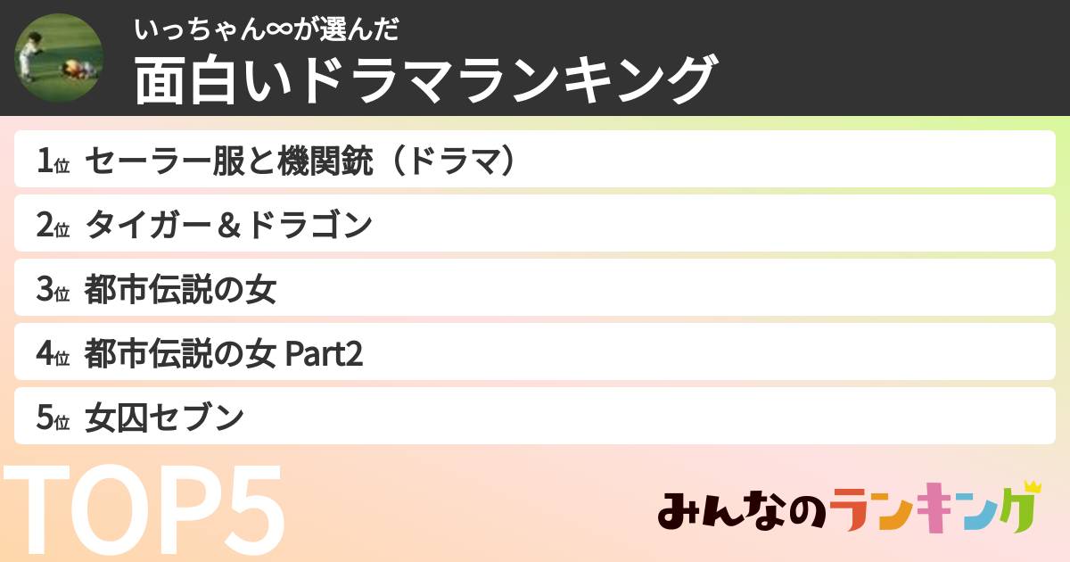 いっちゃん∞さんの「面白いドラマランキング」