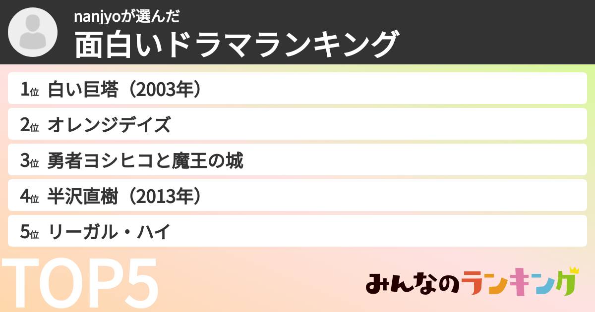 nanjyoさんの「面白いドラマランキング」