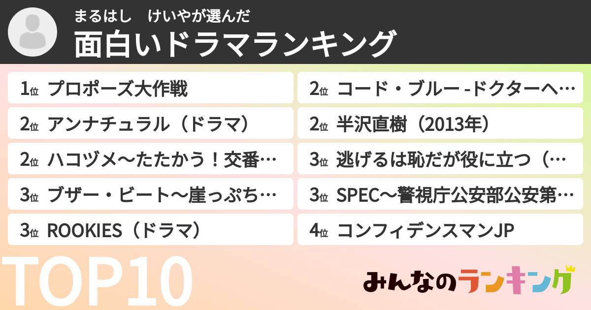 まるはし　けいやさんの「面白いドラマランキング」