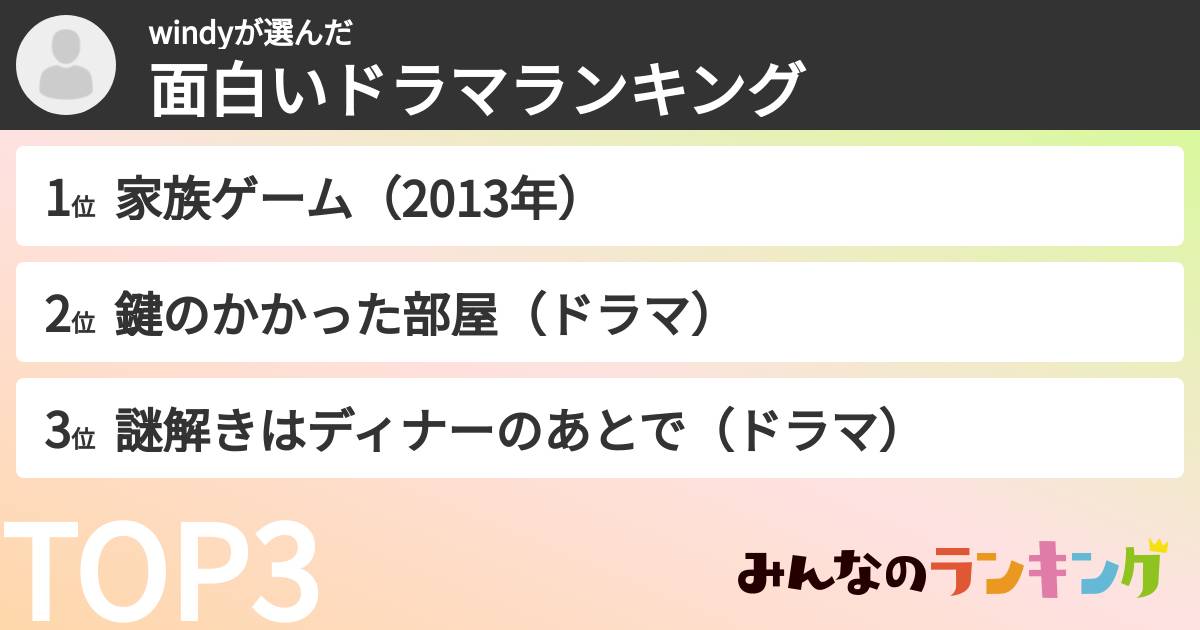 windyさんの「面白いドラマランキング」
