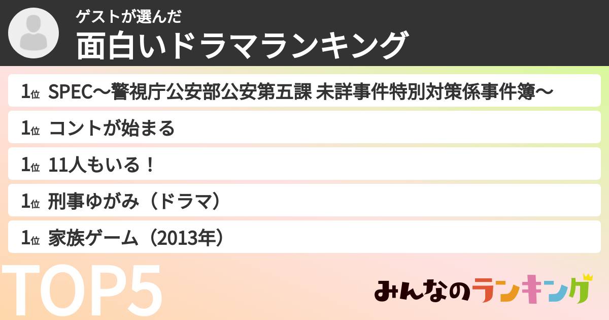 ゲストさんの「面白いドラマランキング」
