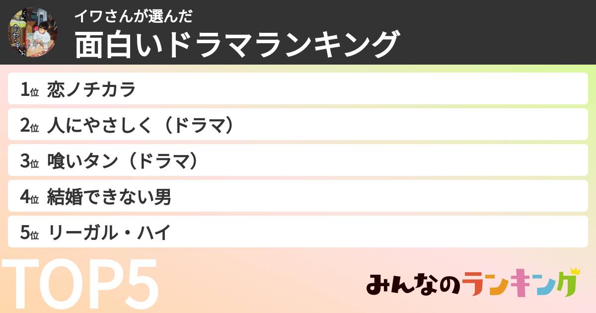 イワさんさんの「面白いドラマランキング」