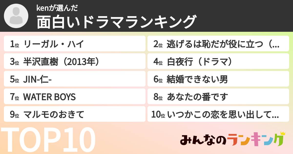 kenさんの「面白いドラマランキング」