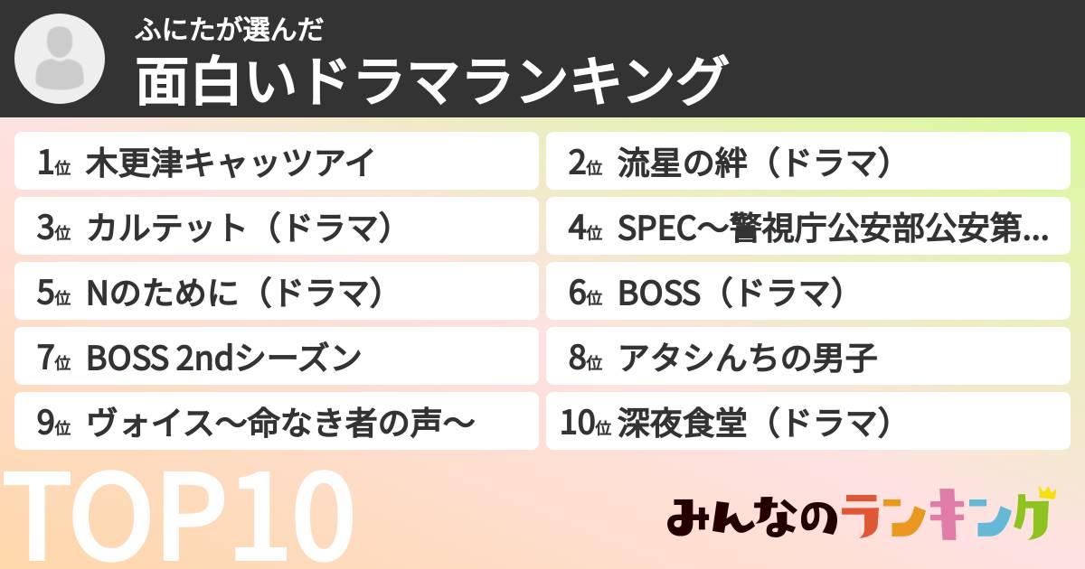 ふにたさんの「面白いドラマランキング」