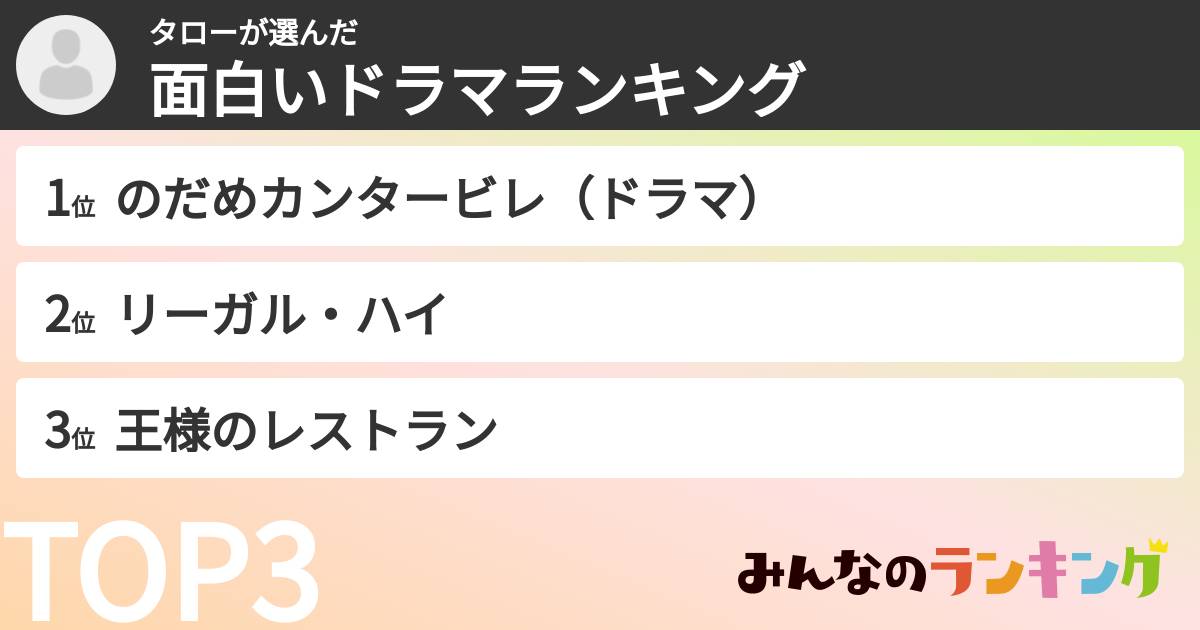 タローさんの「面白いドラマランキング」