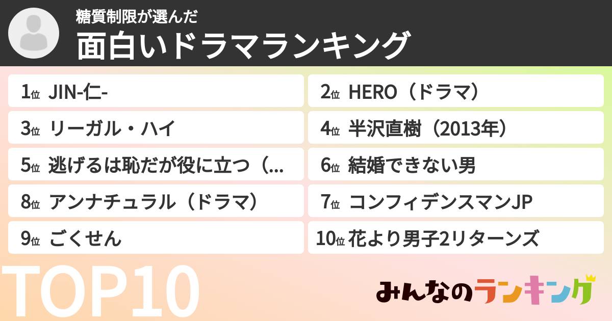 糖質制限さんの「面白いドラマランキング」