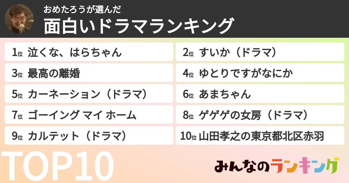 おめたろうさんの「面白いドラマランキング」