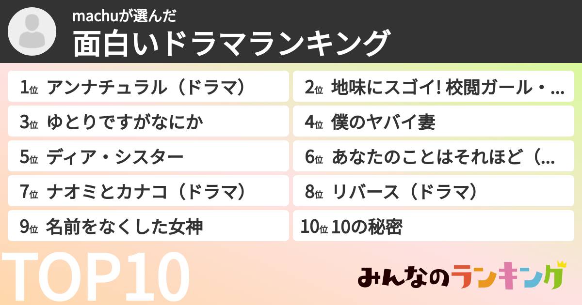 machuさんの「面白いドラマランキング」