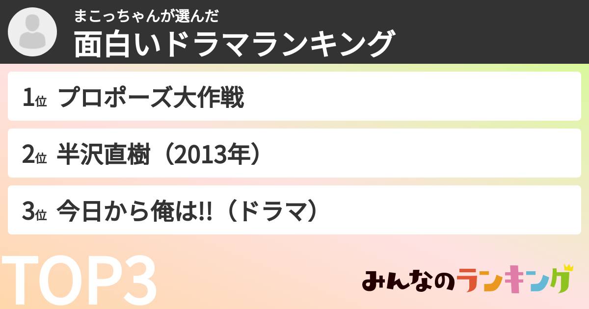 まこっちゃんさんの「面白いドラマランキング」