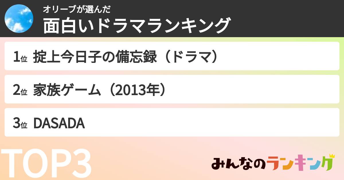 オリーブさんの「面白いドラマランキング」